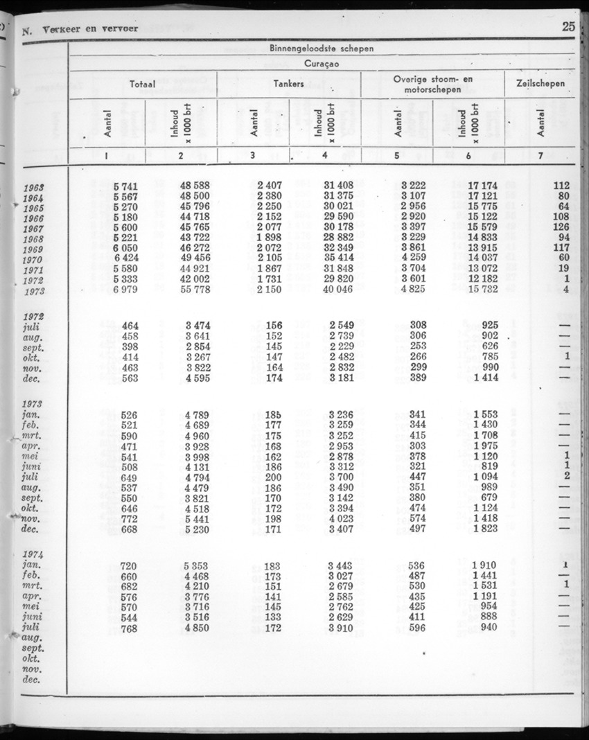 22e Jaargang No.4 - Oktober 1974 - New Page