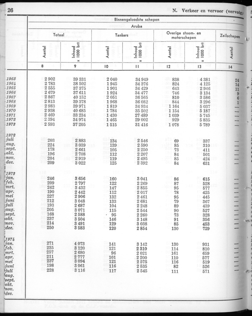 22e Jaargang No.4 - Oktober 1974 - New Page