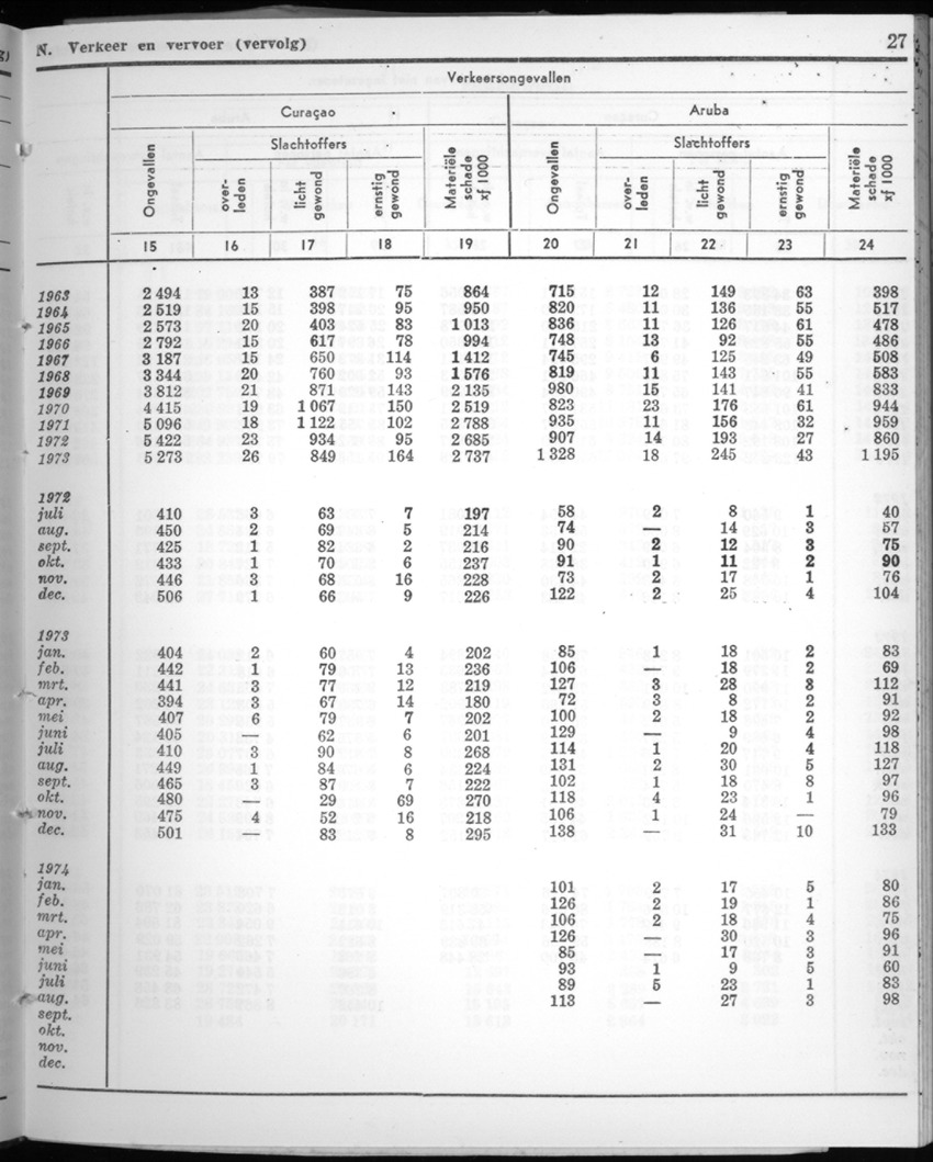 22e Jaargang No.4 - Oktober 1974 - New Page