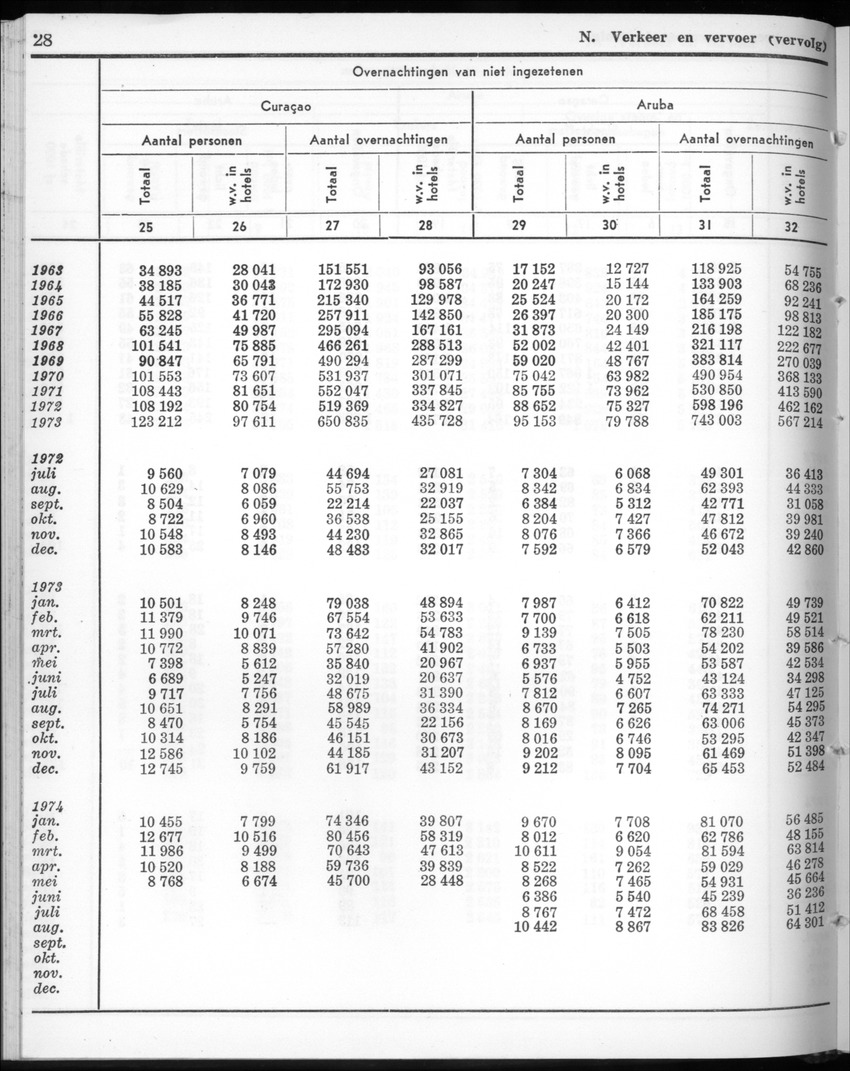 22e Jaargang No.4 - Oktober 1974 - New Page