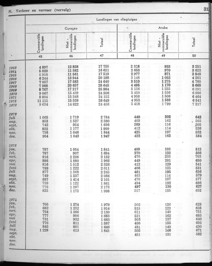 22e Jaargang No.4 - Oktober 1974 - New Page