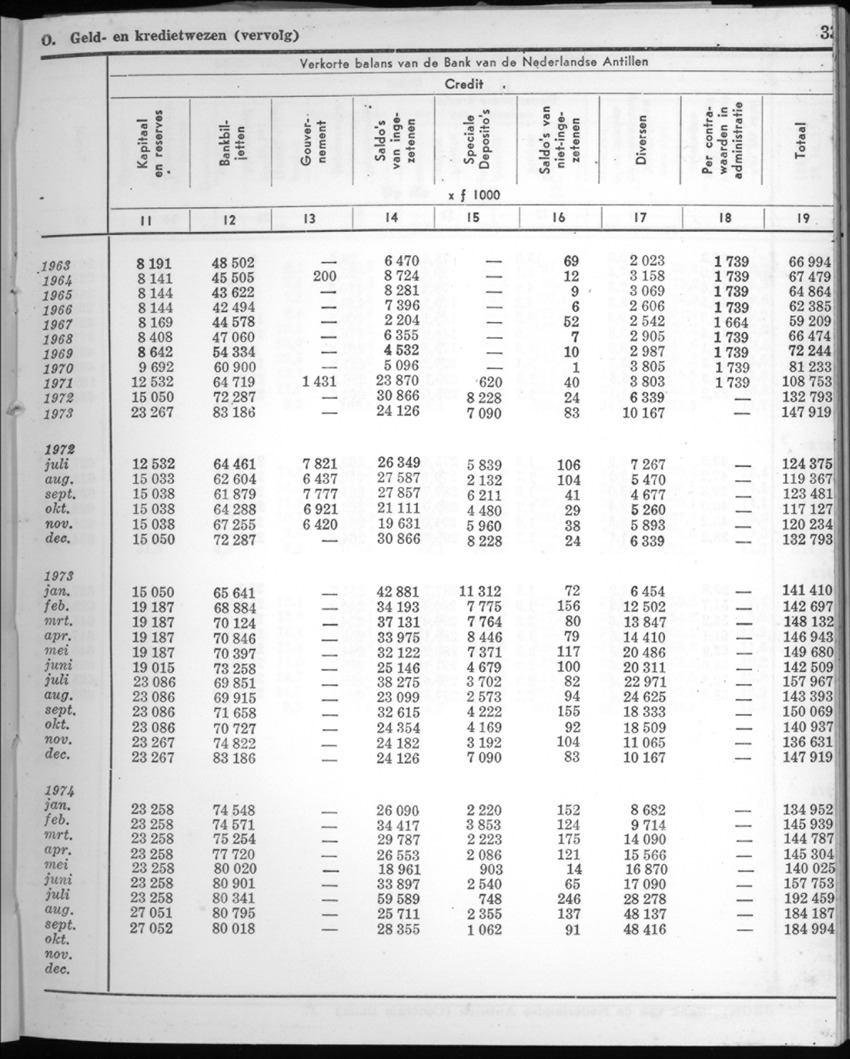 22e Jaargang No.4 - Oktober 1974 - New Page