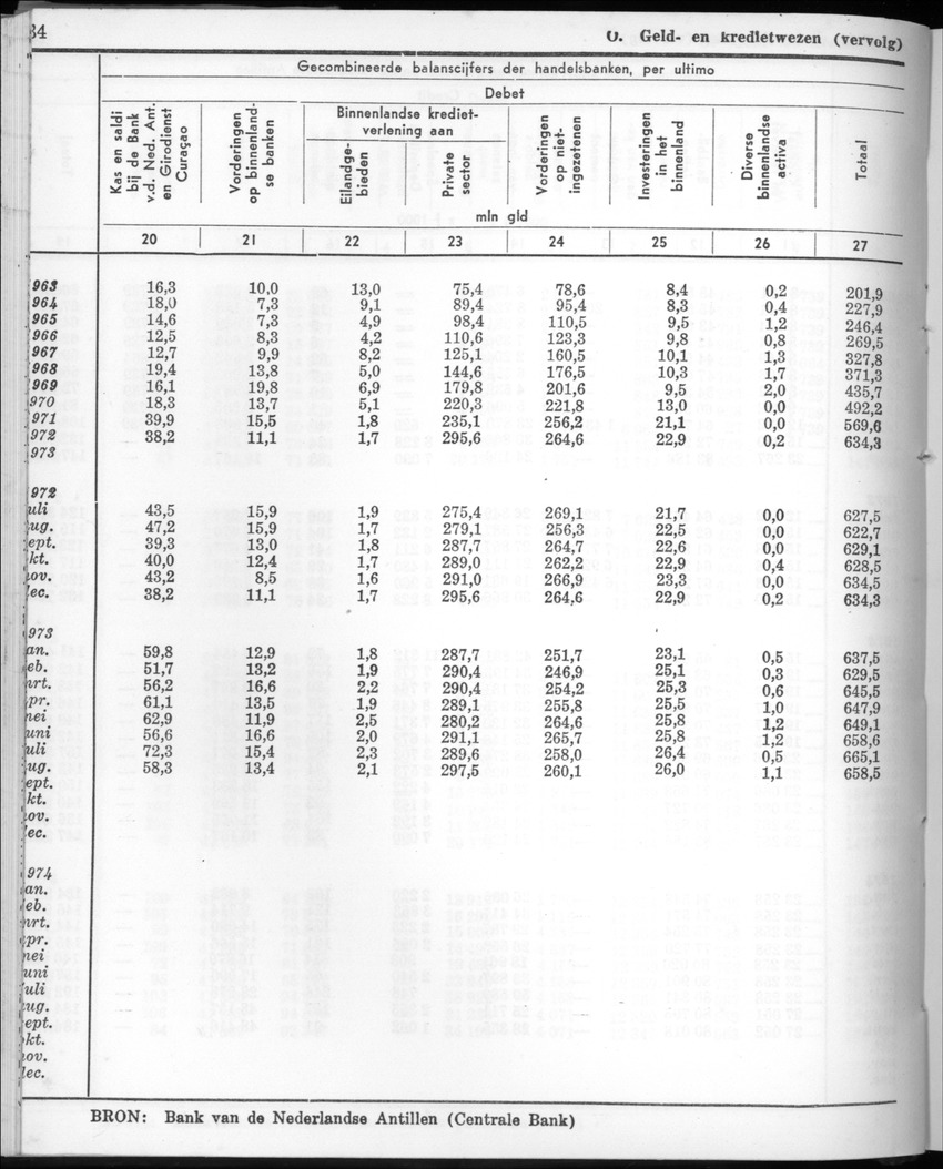 22e Jaargang No.4 - Oktober 1974 - New Page
