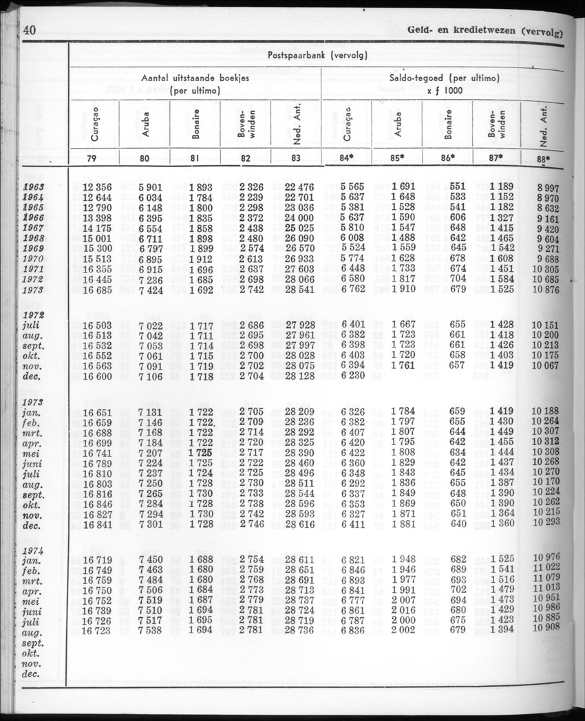 22e Jaargang No.4 - Oktober 1974 - New Page