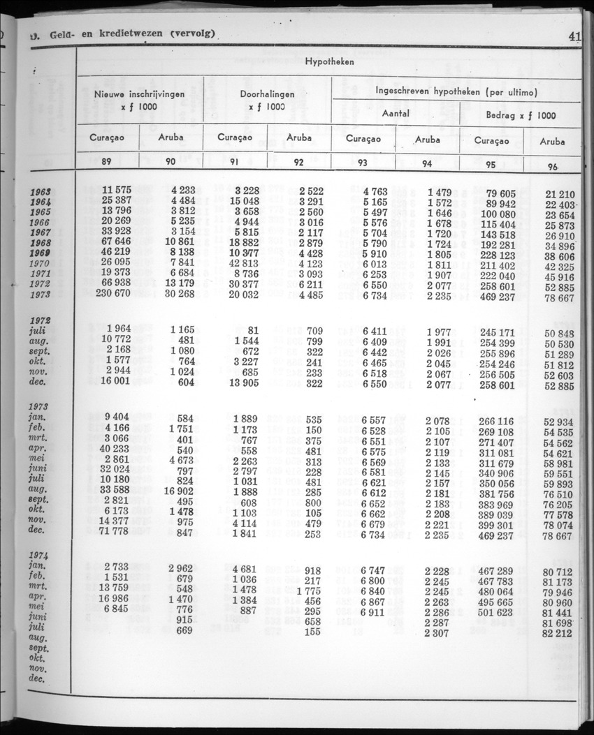 22e Jaargang No.4 - Oktober 1974 - New Page