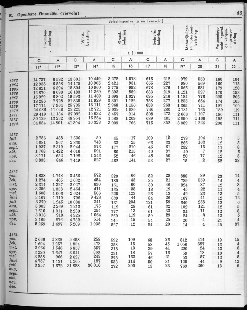 22e Jaargang No.4 - Oktober 1974 - New Page