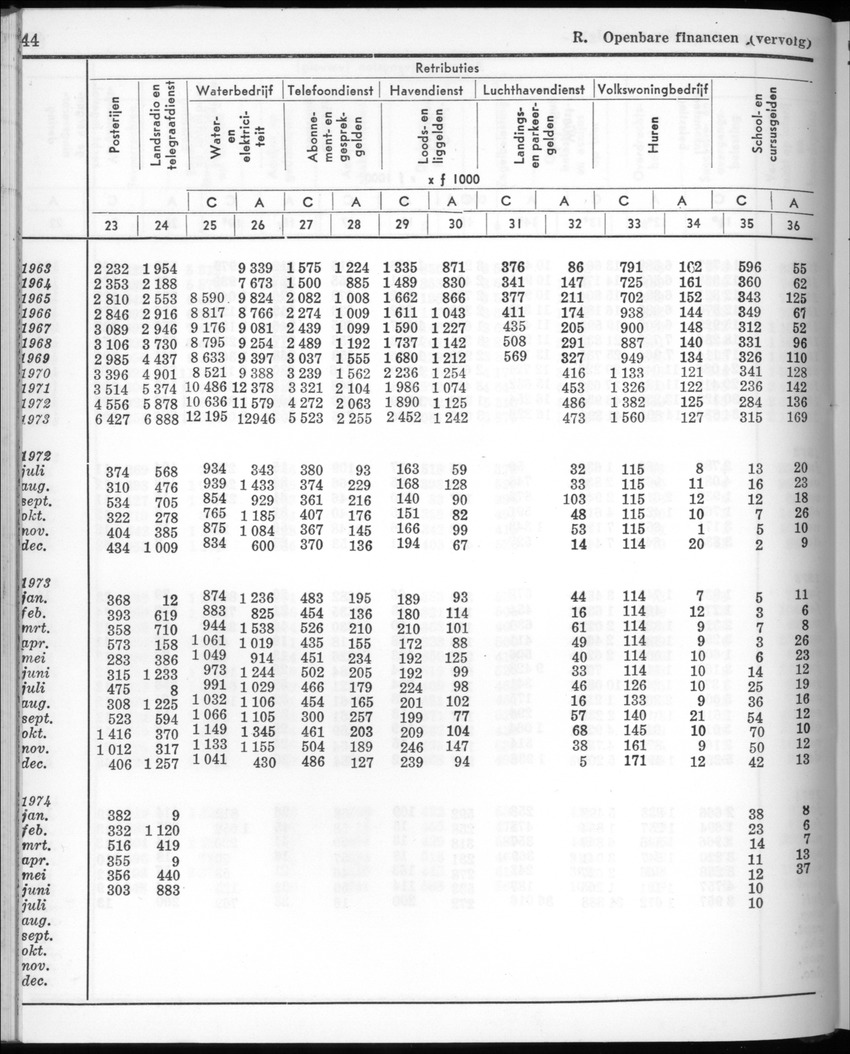 22e Jaargang No.4 - Oktober 1974 - New Page