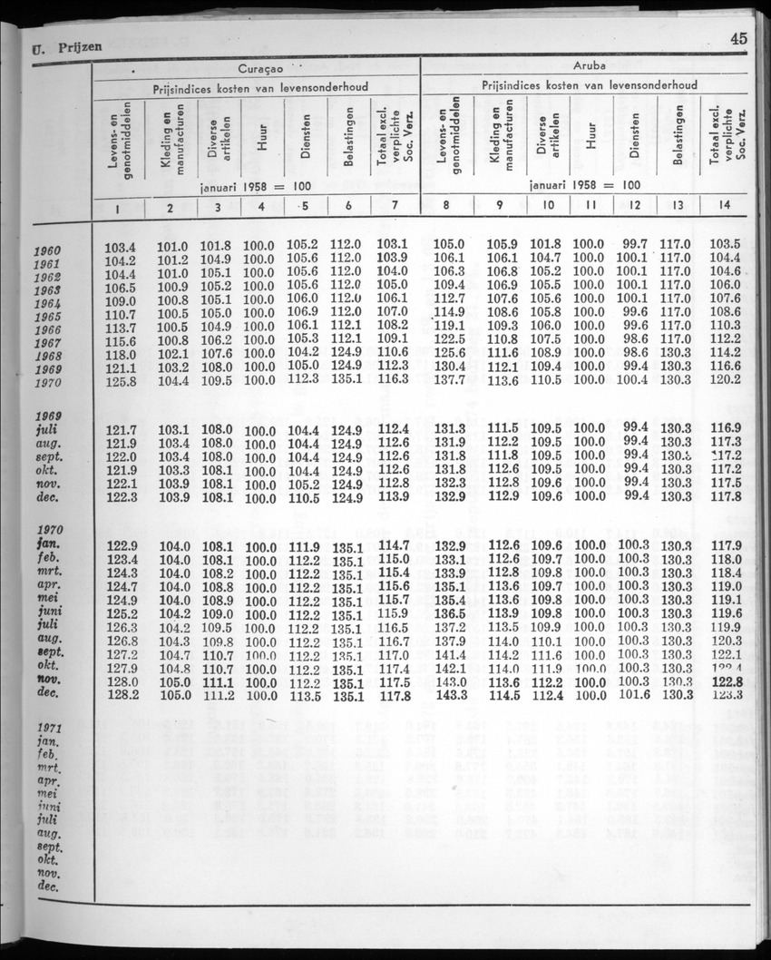 22e Jaargang No.4 - Oktober 1974 - New Page