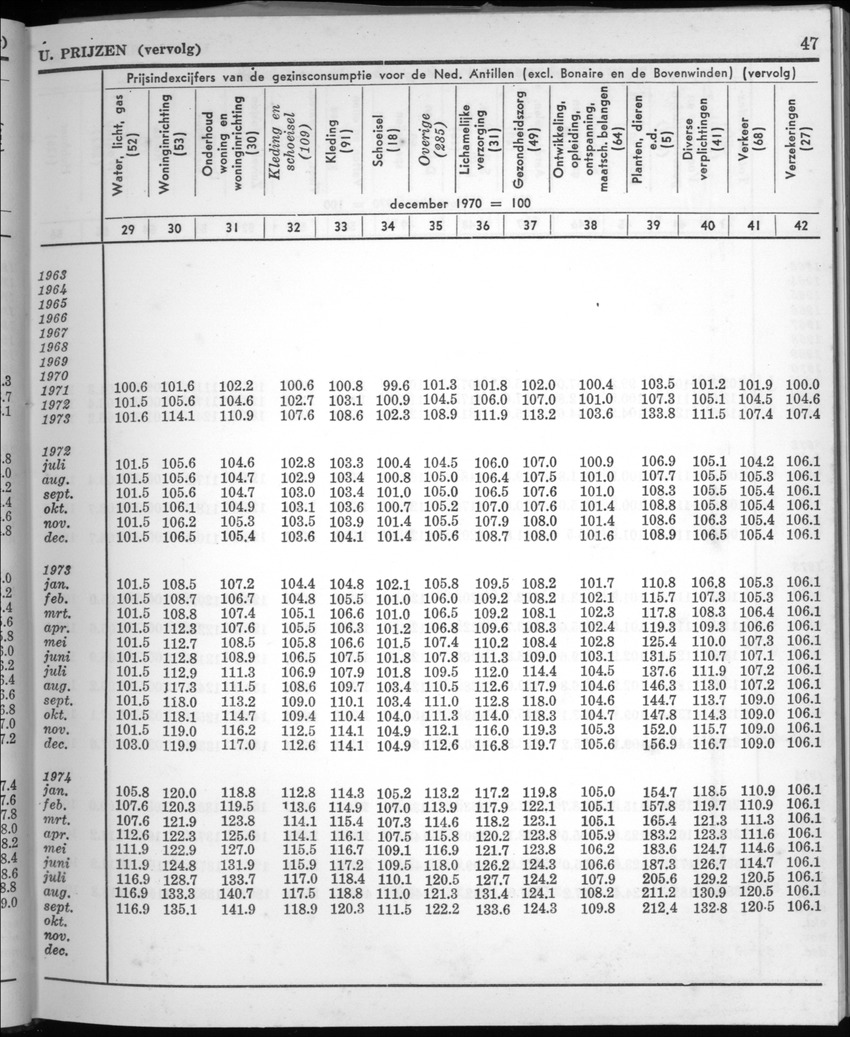 22e Jaargang No.4 - Oktober 1974 - New Page