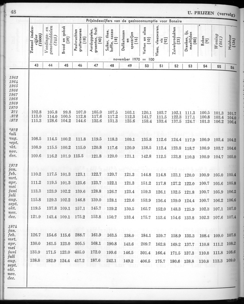 22e Jaargang No.4 - Oktober 1974 - New Page