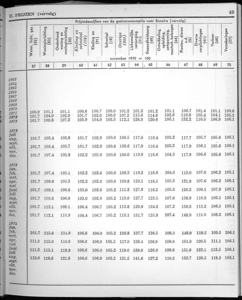 22e Jaargang No.4 - Oktober 1974 - New Page