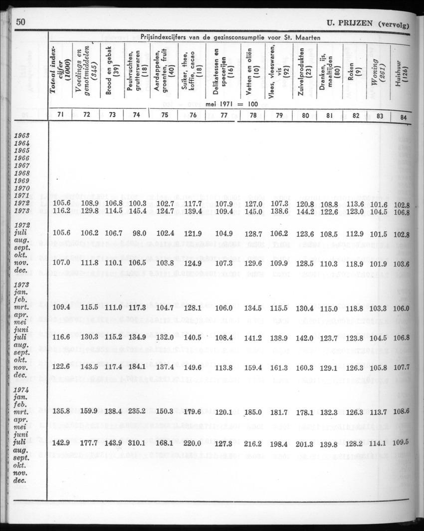 22e Jaargang No.4 - Oktober 1974 - New Page