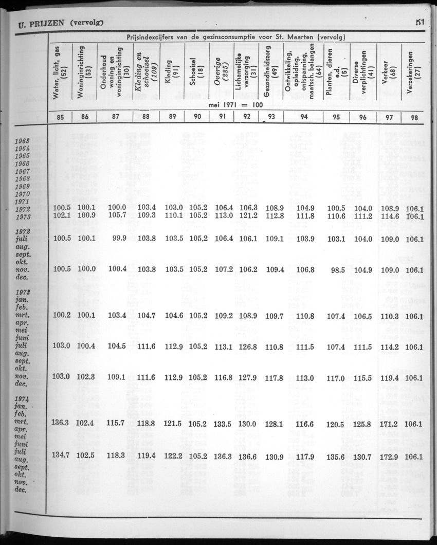 22e Jaargang No.4 - Oktober 1974 - New Page