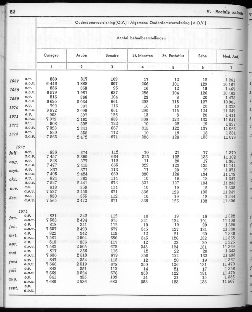 22e Jaargang No.4 - Oktober 1974 - New Page