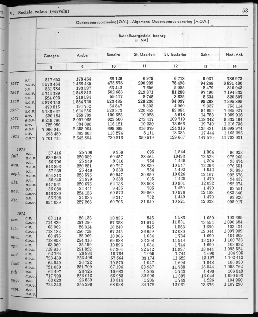 22e Jaargang No.4 - Oktober 1974 - New Page