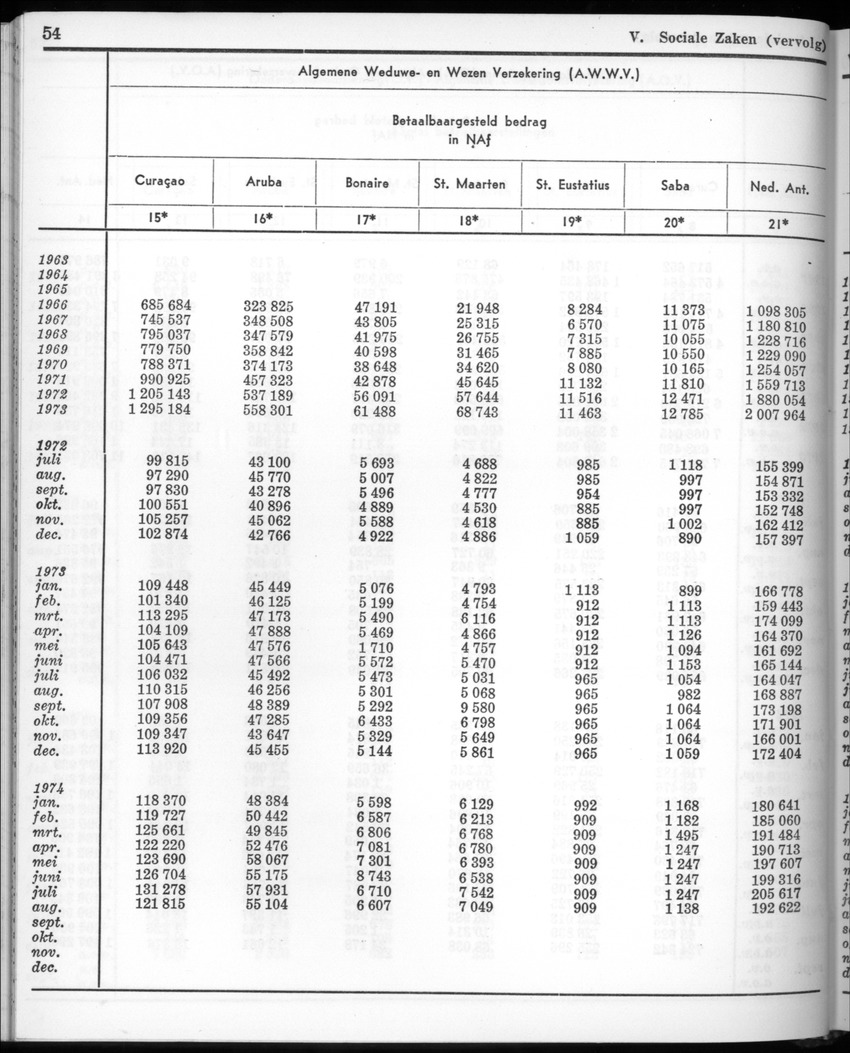 22e Jaargang No.4 - Oktober 1974 - New Page
