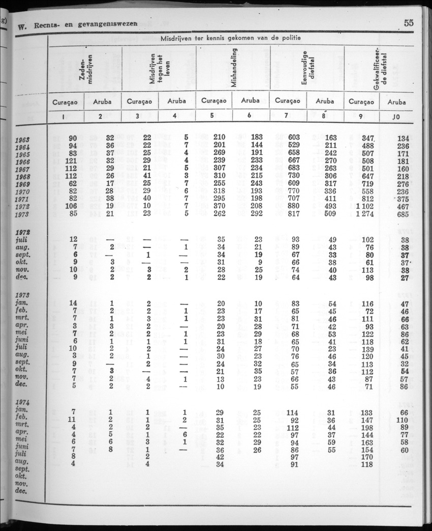 22e Jaargang No.4 - Oktober 1974 - New Page