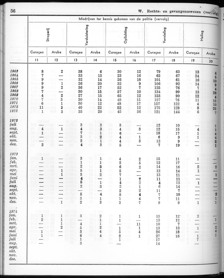 22e Jaargang No.4 - Oktober 1974 - New Page