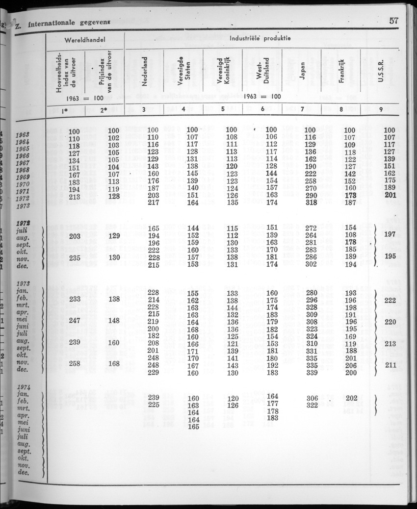 22e Jaargang No.4 - Oktober 1974 - New Page