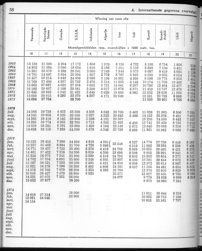 22e Jaargang No.4 - Oktober 1974 - New Page