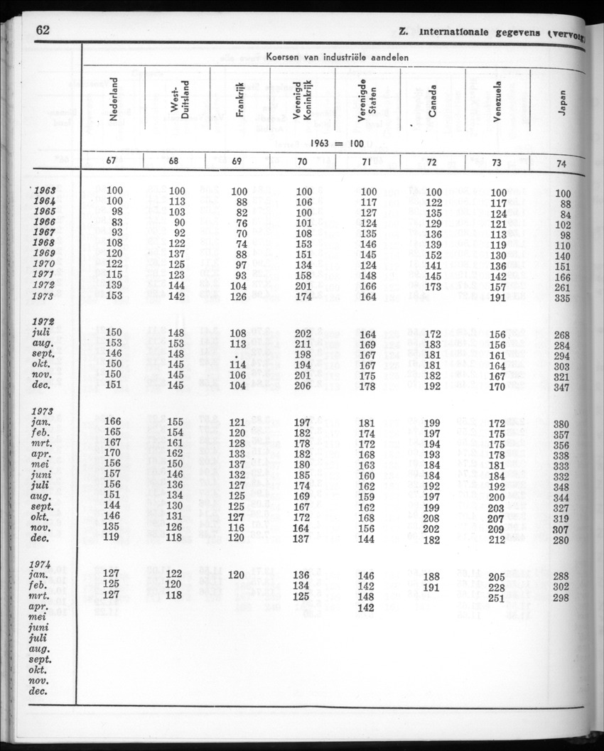 22e Jaargang No.4 - Oktober 1974 - New Page