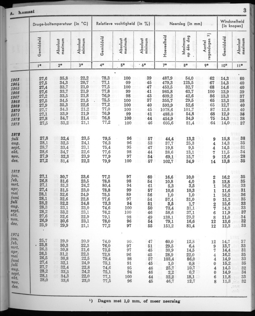 22e Jaargang No.5 - November 1974 - New Page
