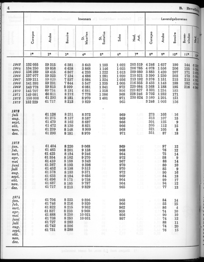 22e Jaargang No.5 - November 1974 - New Page