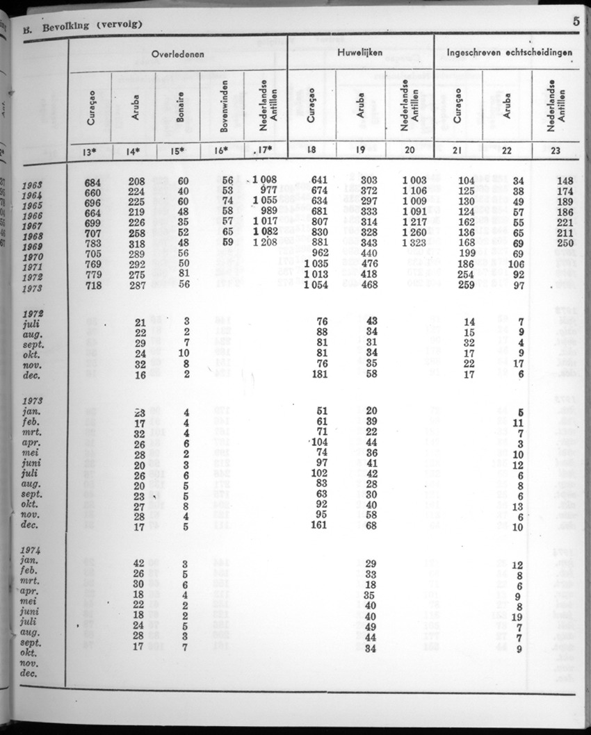 22e Jaargang No.5 - November 1974 - New Page