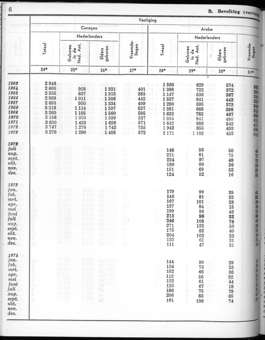22e Jaargang No.5 - November 1974 - New Page