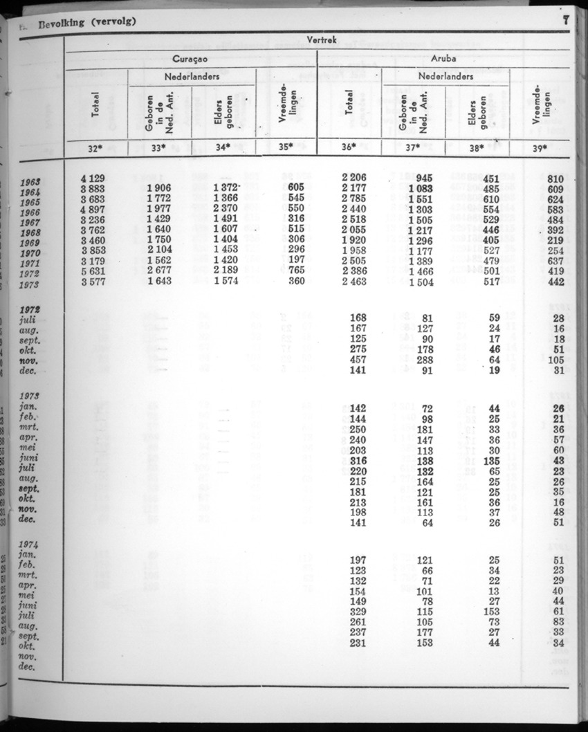 22e Jaargang No.5 - November 1974 - New Page
