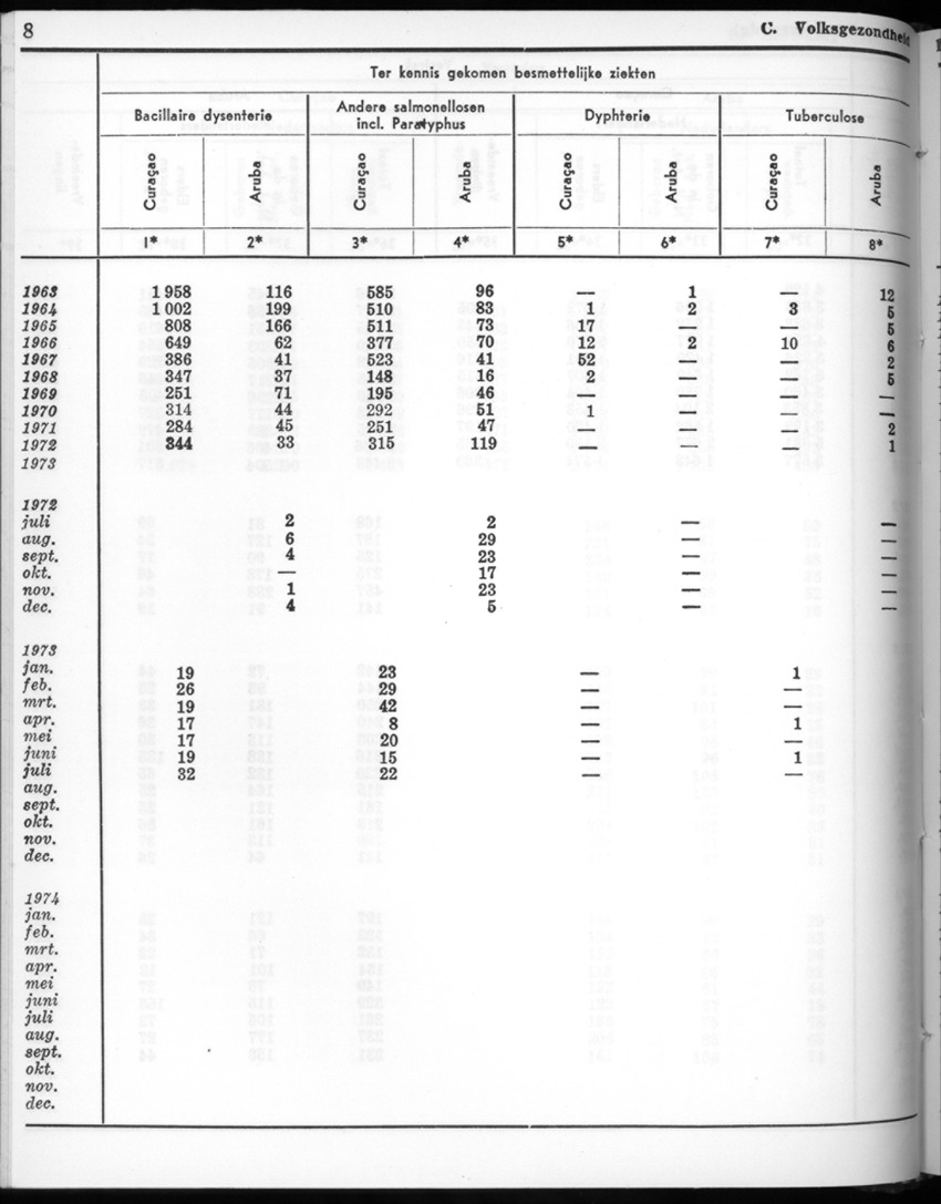 22e Jaargang No.5 - November 1974 - New Page
