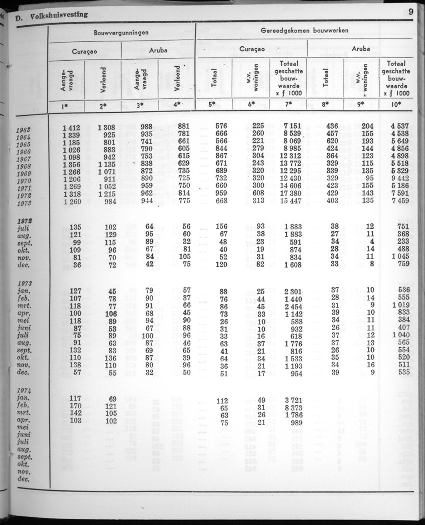 22e Jaargang No.5 - November 1974 - New Page