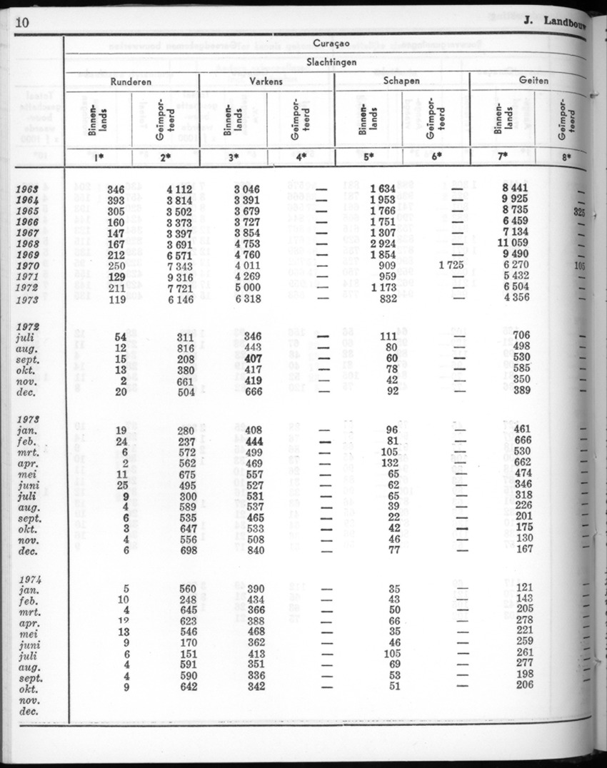 22e Jaargang No.5 - November 1974 - New Page
