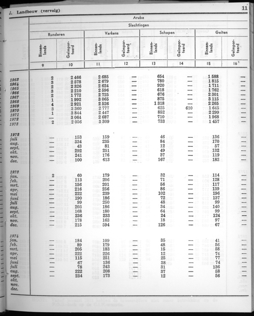 22e Jaargang No.5 - November 1974 - New Page