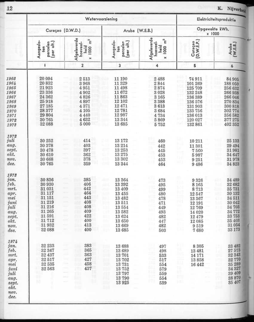 22e Jaargang No.5 - November 1974 - New Page
