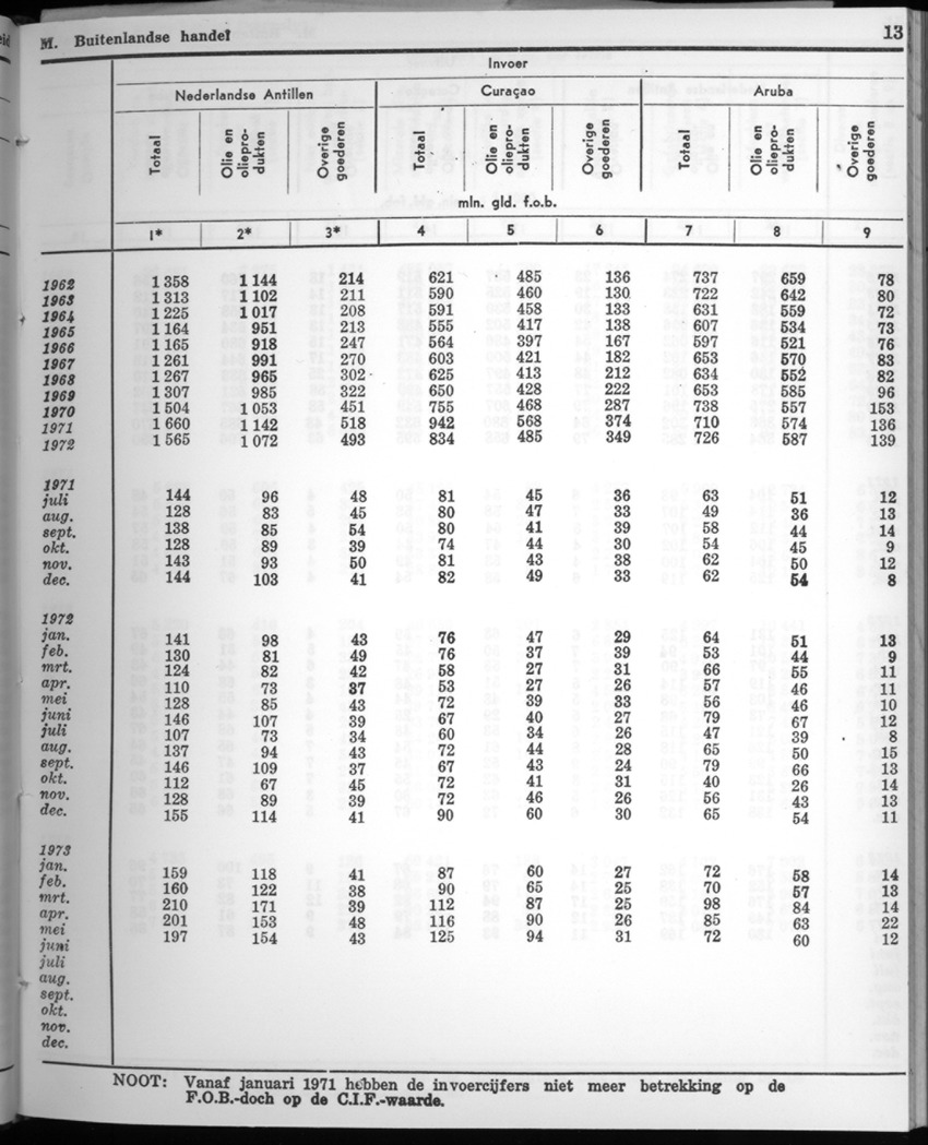 22e Jaargang No.5 - November 1974 - New Page