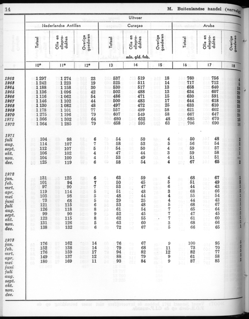 22e Jaargang No.5 - November 1974 - New Page