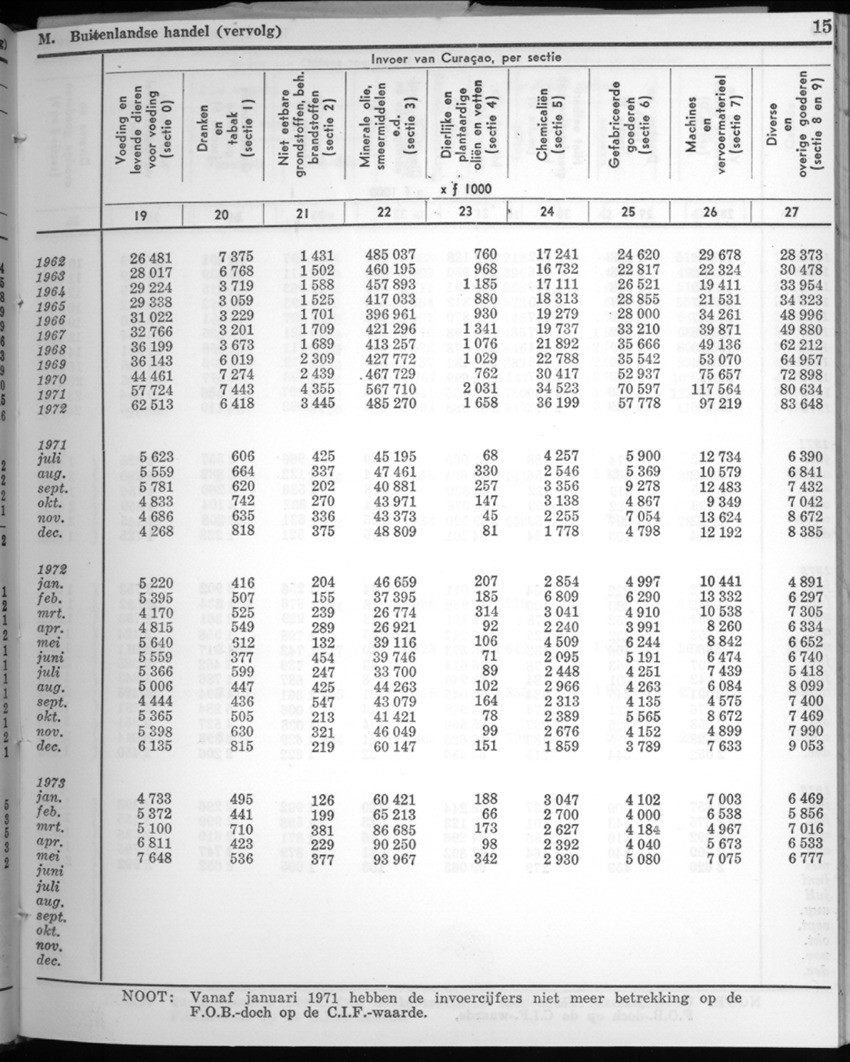 22e Jaargang No.5 - November 1974 - New Page