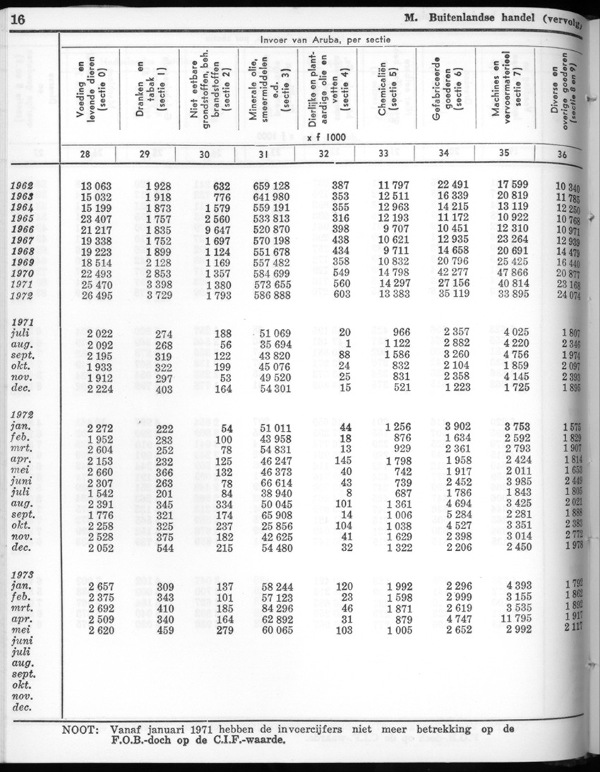 22e Jaargang No.5 - November 1974 - New Page
