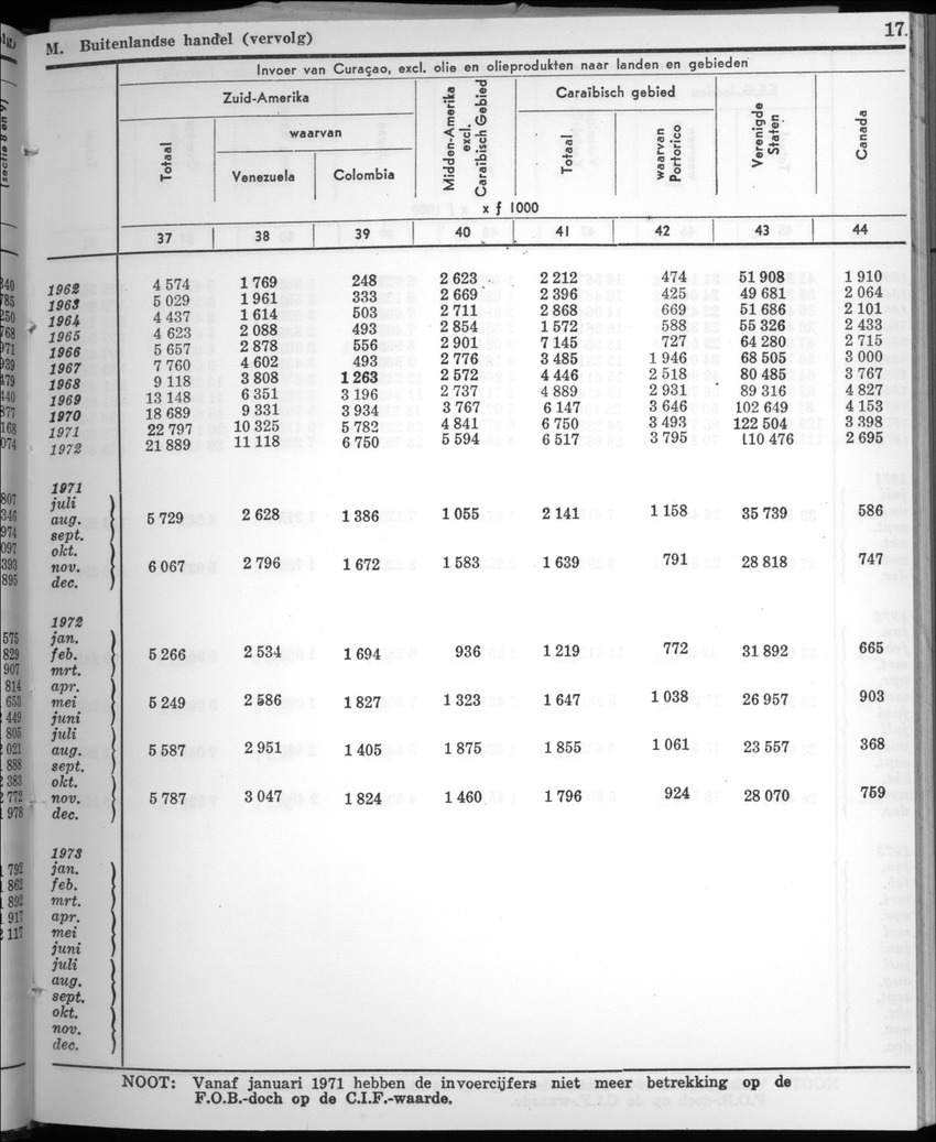 22e Jaargang No.5 - November 1974 - New Page