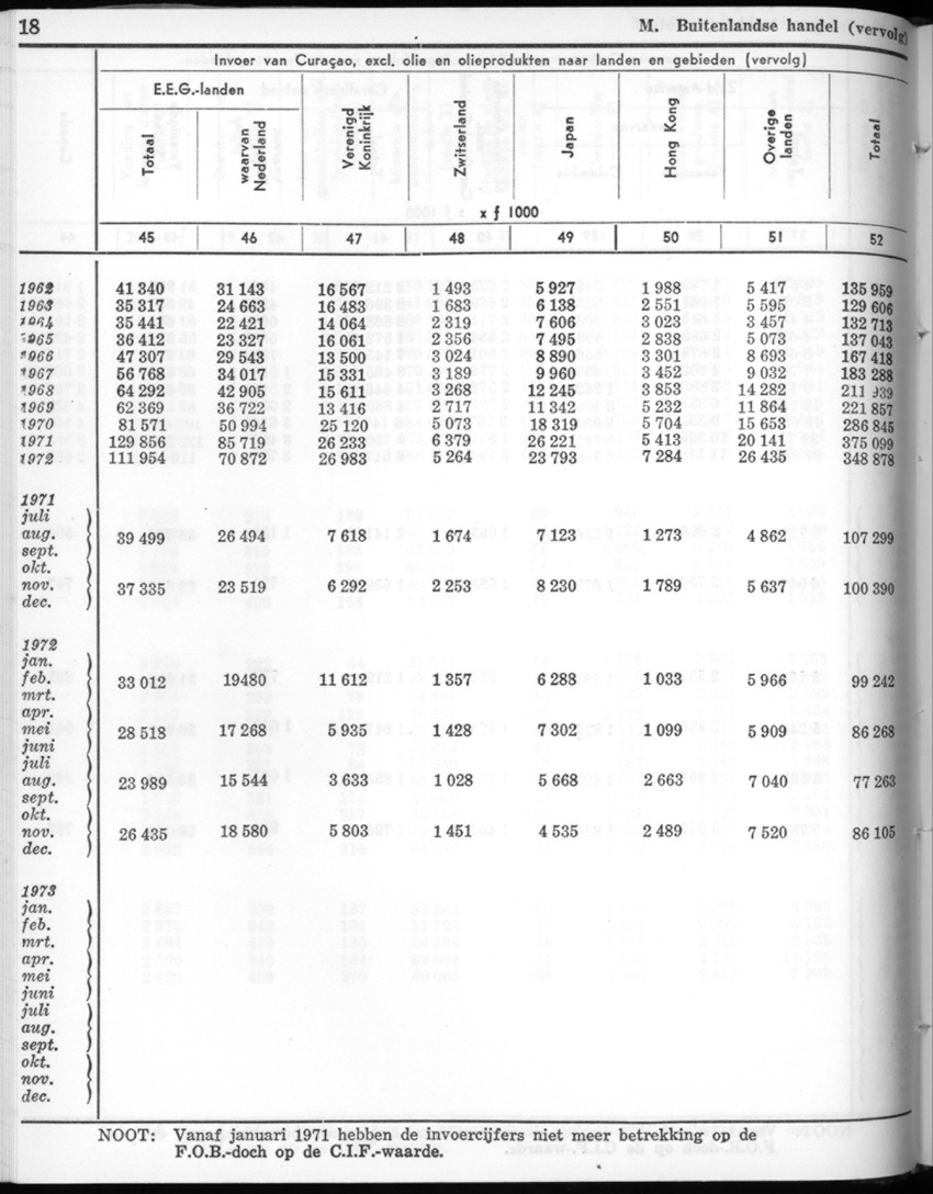 22e Jaargang No.5 - November 1974 - New Page