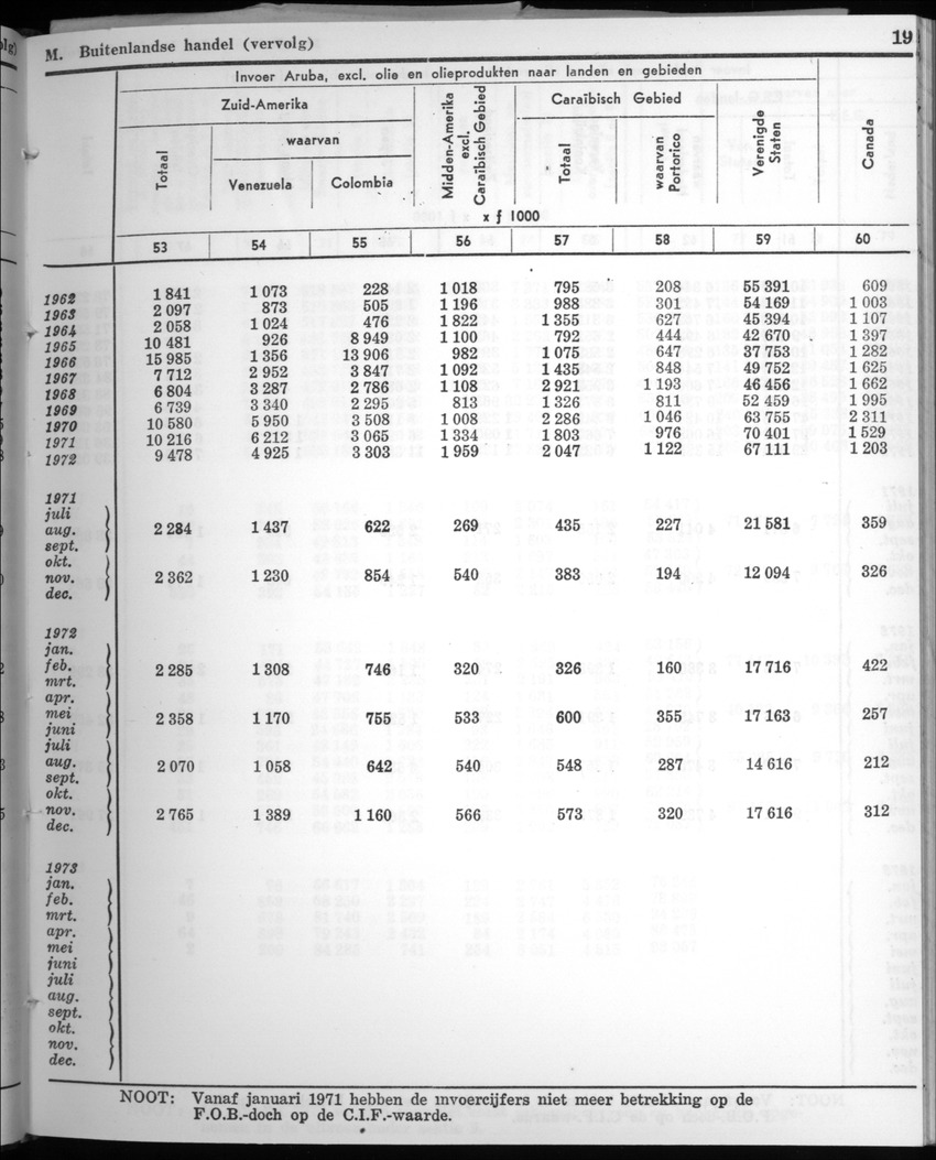 22e Jaargang No.5 - November 1974 - New Page