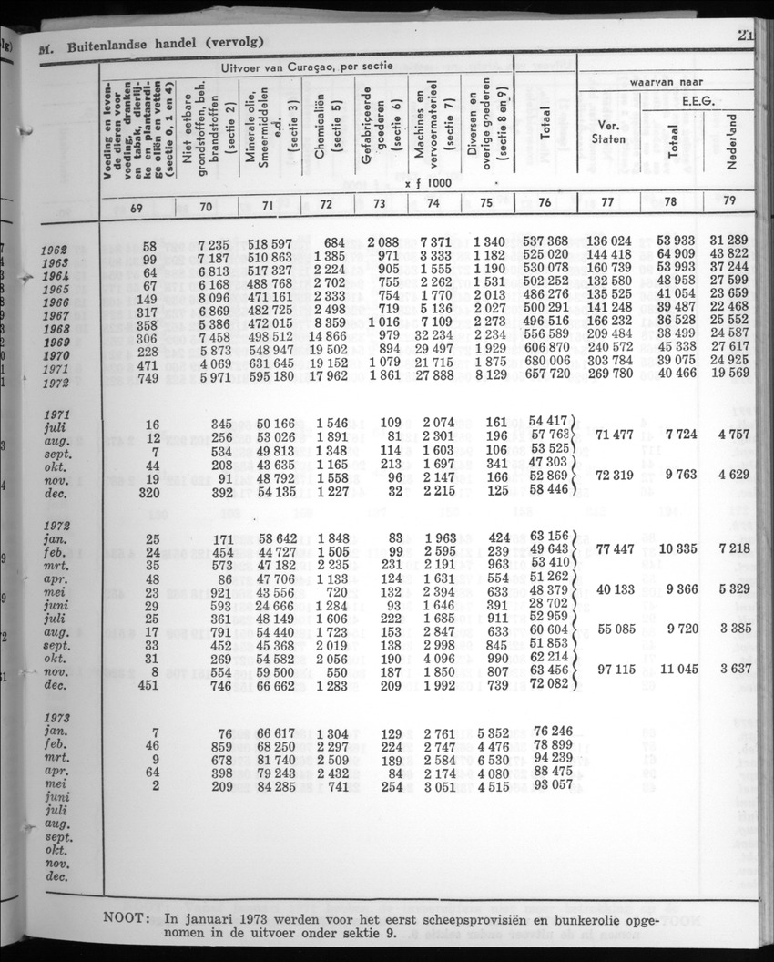 22e Jaargang No.5 - November 1974 - New Page