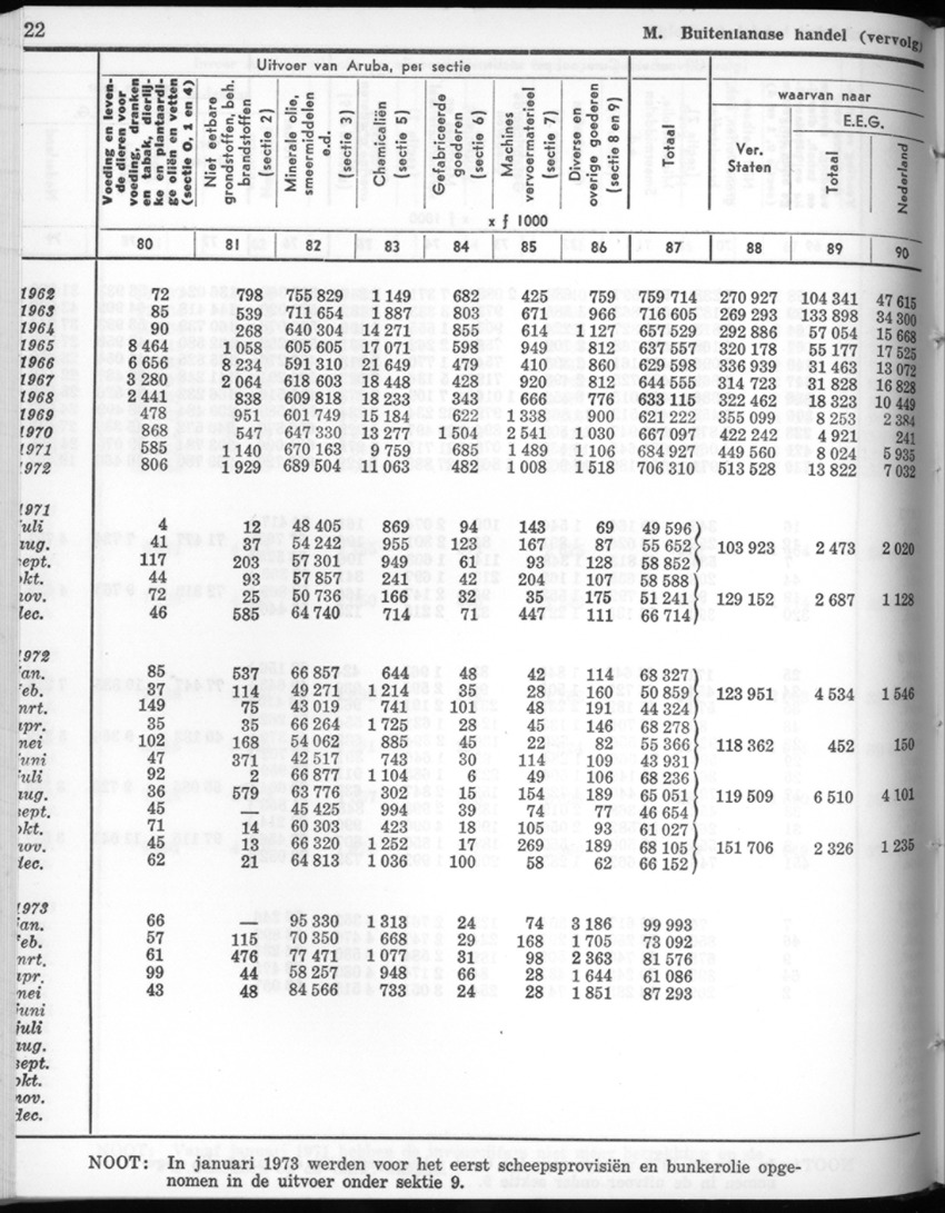 22e Jaargang No.5 - November 1974 - New Page