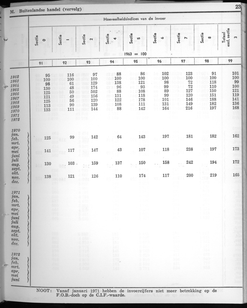 22e Jaargang No.5 - November 1974 - New Page