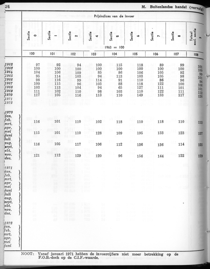 22e Jaargang No.5 - November 1974 - New Page