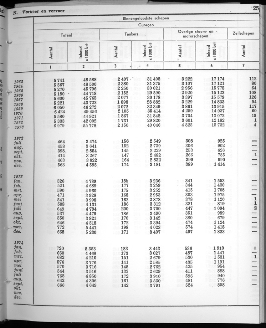 22e Jaargang No.5 - November 1974 - New Page