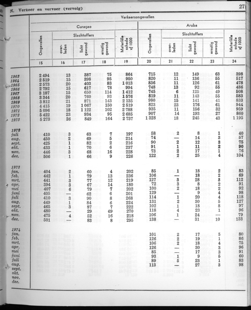 22e Jaargang No.5 - November 1974 - New Page