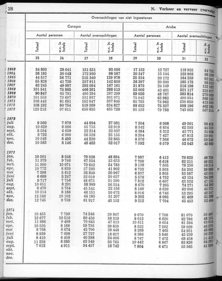 22e Jaargang No.5 - November 1974 - New Page