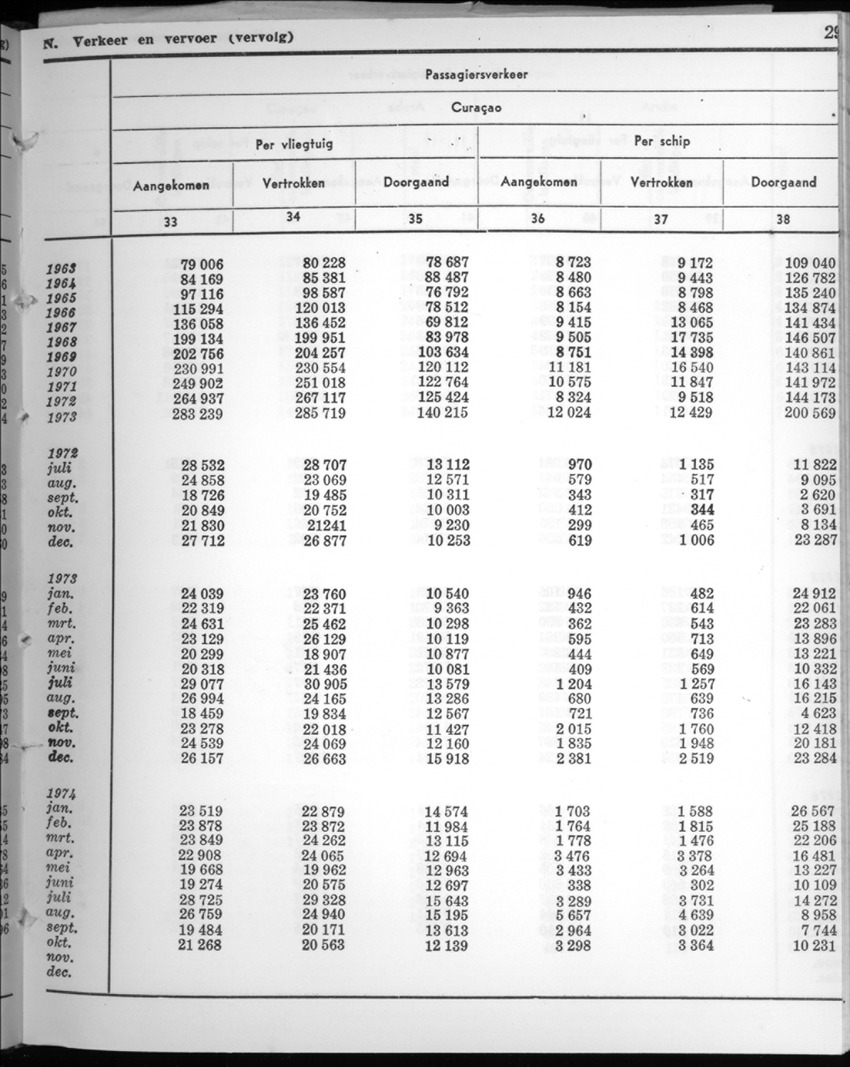 22e Jaargang No.5 - November 1974 - New Page